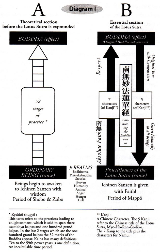 comparison chart